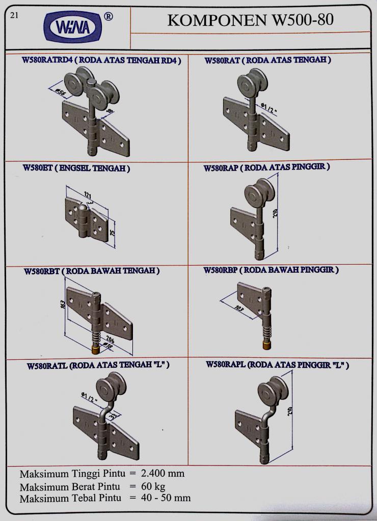 komponen-rel-pintu-garasi-wina